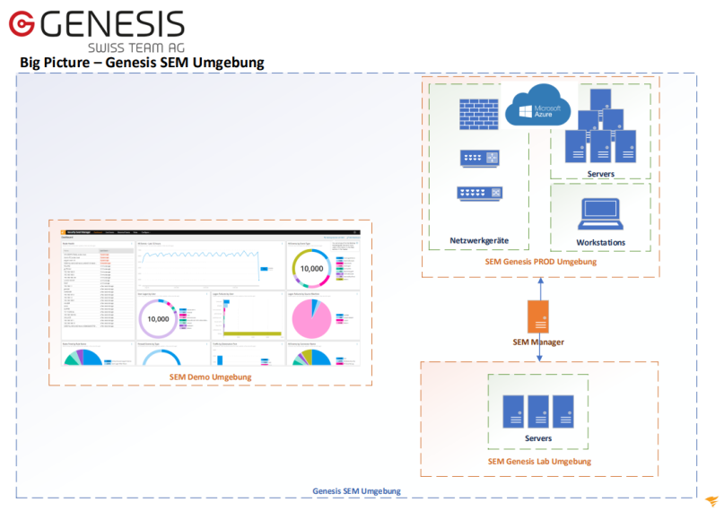 Security Event Management (SEM) von SolarWinds als zukünftige IT-Security  Lösung im Bereich Security Monitoring & Log Management für Klein-und .PNG